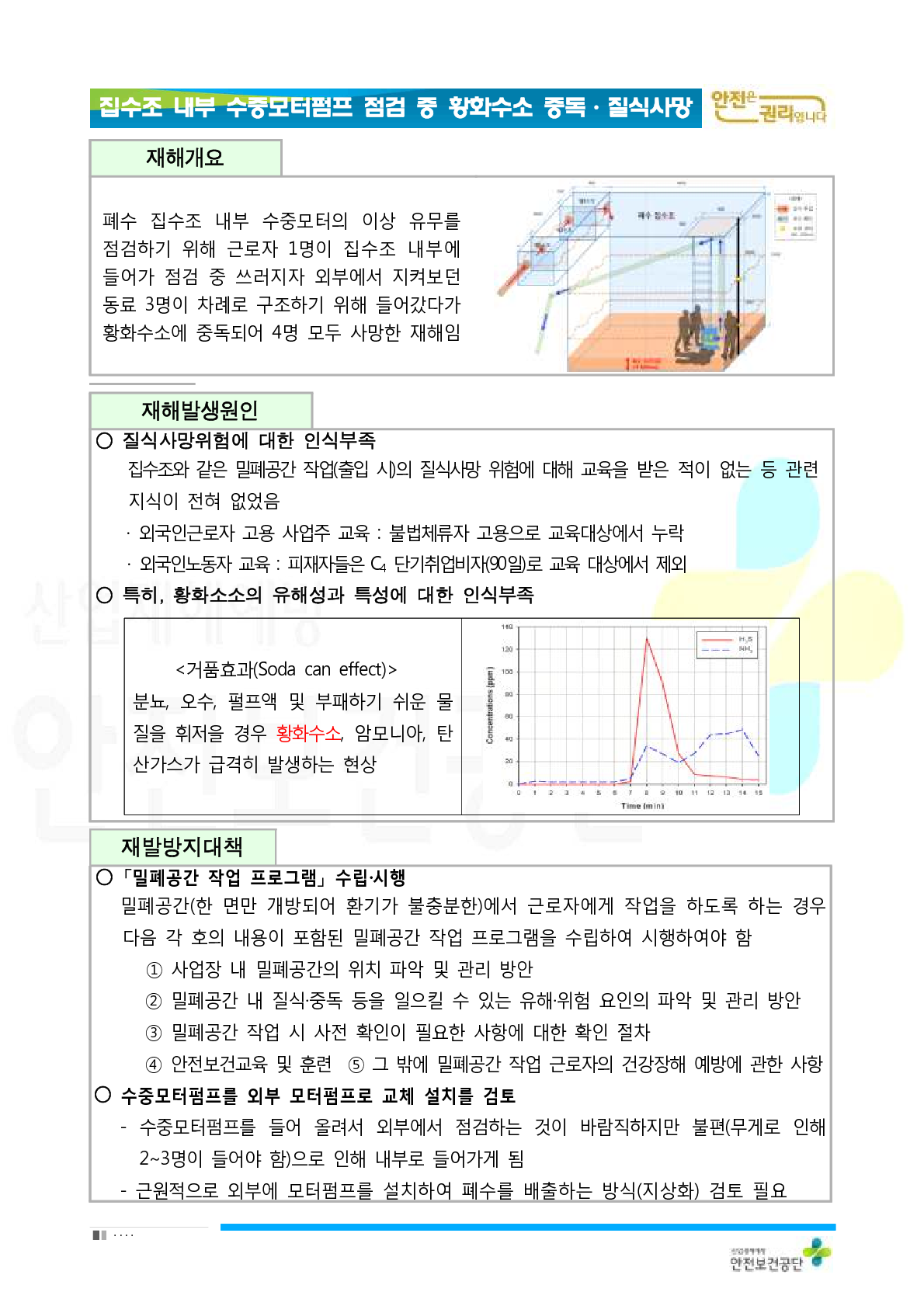 (질식_OPS)집수조_내부_수중모터펌프_점검_중_황화수소_중독·질식사망_1.png